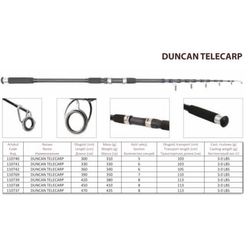 Duncan Tele up to 3Lbs