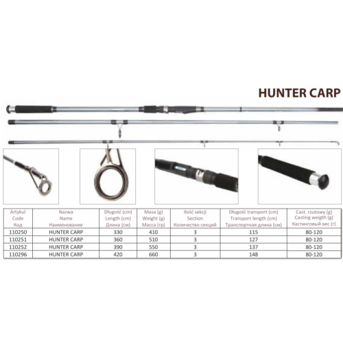 Hunter Pier rod